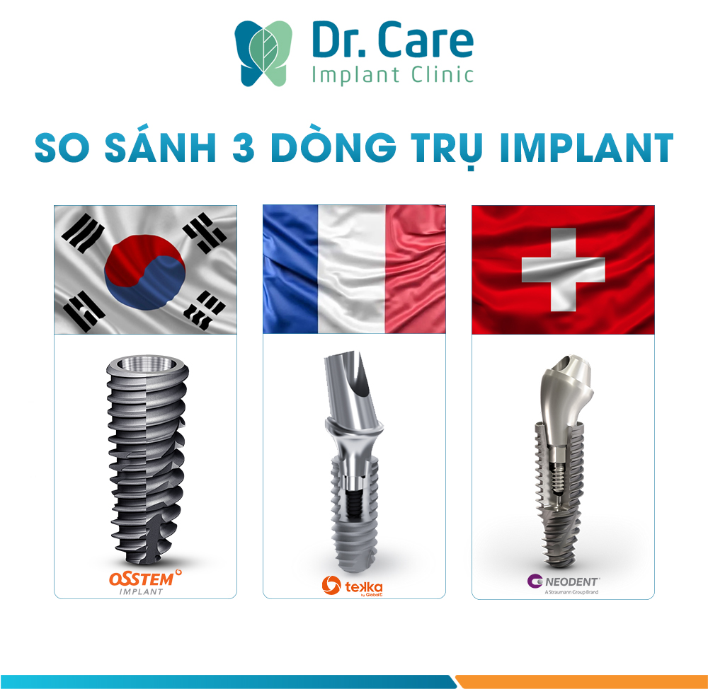 Top D Ng Tr Implant H N Qu C Hi N Nay Tr N Th Tr Ng Dr Care